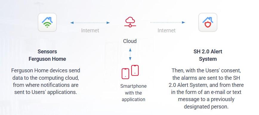 FSH20-alert-system-how-it-works