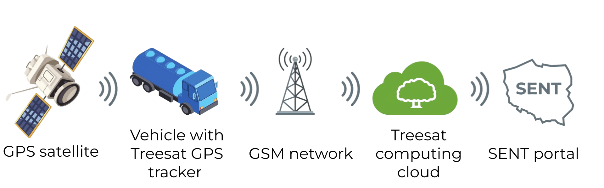 Treesat-sent-geo-info-graphic